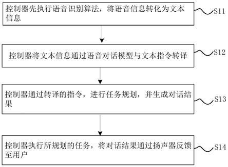 一种辅助肢体运动支架的控制方法及装置与流程