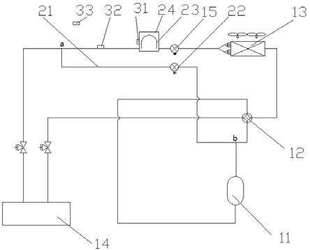 换热系统的散热结构、换热系统及空调的制作方法