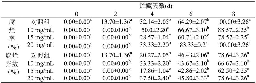 薯蔓多糖在草莓采后保鲜中的应用及方法与流程