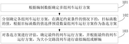 基于虚拟编组的列车运行方法、电子设备及存储介质与流程