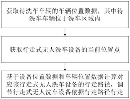 行走式无人洗车装置及洗车方法与流程