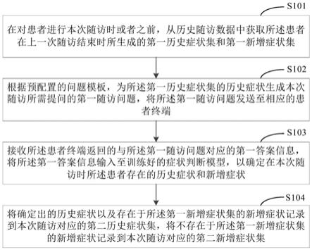 一种随访数据的采集方法和装置与流程