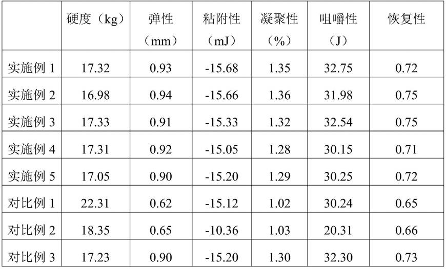 一种含有诺丽的果丹皮以及制备方法与流程