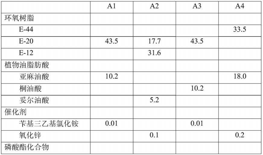 磷酸酯改性的水性环氧酯树脂及其防锈底漆和制备方法与流程