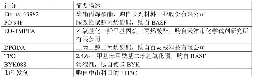 一种耐黄变的可UV-LED固化的涂料组合物的制作方法