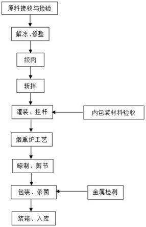 一种黑椒低脂鸡肉肠的制作方法与流程