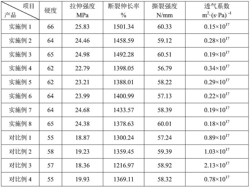 黑滑石/氧化石墨烯/橡胶纳米复合材料及其制备方法与流程