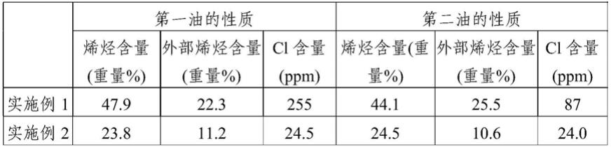 通过废油的二级热解生产选择性石脑油的方法与流程