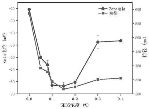 无磷纳米阻垢剂及其制备方法与流程