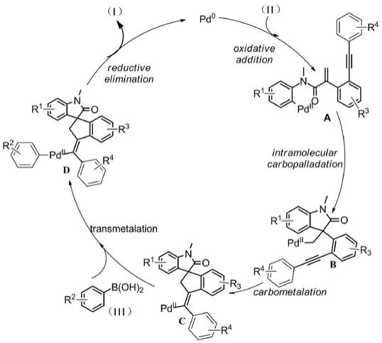 一种含有全碳四取代烯烃结构的C-3位五元螺环吲哚酮衍生物及其制备和应用的制作方法