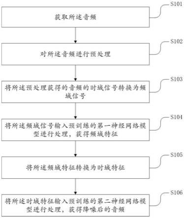 音频降噪方法及装置与流程