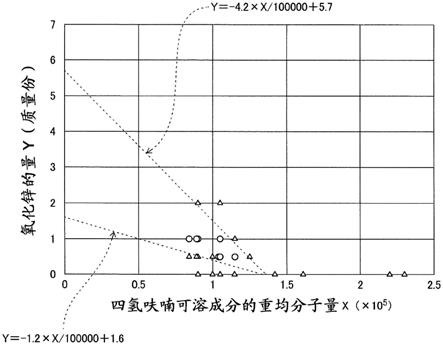 粘接剂和粘接方法与流程