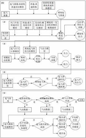 一种螺旋桨无人机自主起飞越障能力分析方法与流程