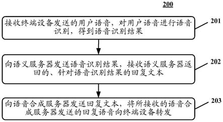 语音处理方法、系统和装置与流程