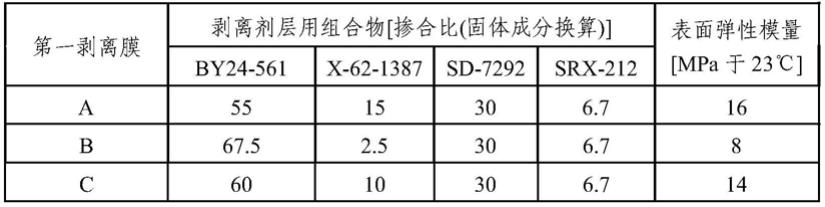 保护膜形成用片及其制造方法与流程