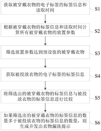 洗衣管理系统及其控制方法与流程