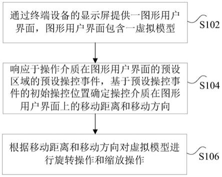 虚拟模型的控制方法、装置、存储介质和电子设备与流程