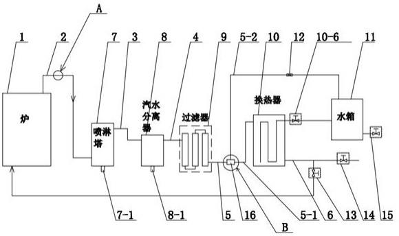 一种生物质气炭联产热能回收设备的制作方法