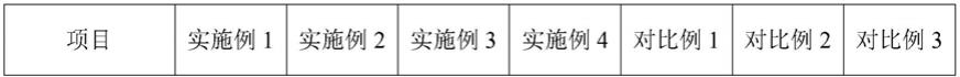 低温烧结氧化锆陶瓷及其制备工艺的制作方法