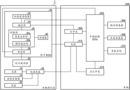 车辆用灯具的控制装置、车辆用灯具系统及车辆用灯具的控制方法与流程