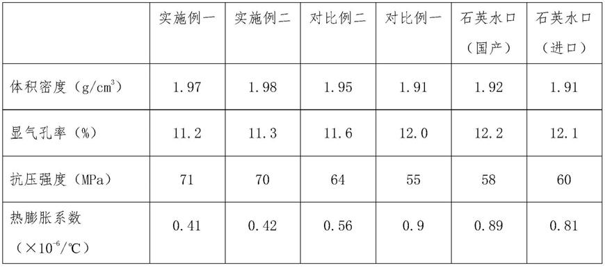 一种石英水口及其制备工艺的制作方法