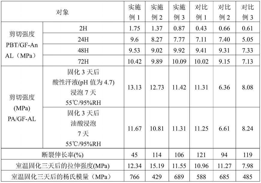 一种双组份PU结构胶黏剂及其制备方法与流程