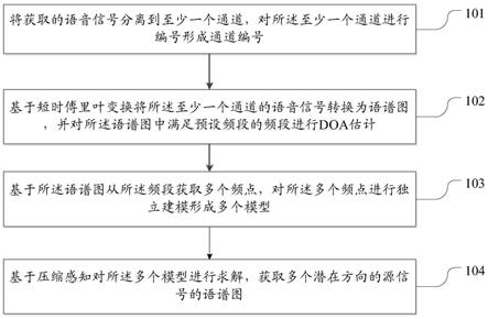 语音信号处理方法和装置与流程