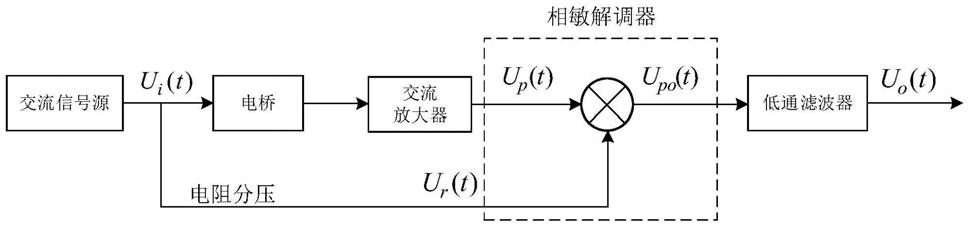 一种刀具端应变式铣削力测量装置的信号传输处理方法与流程