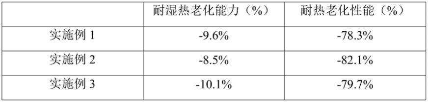 一种常温固化高耐湿热和耐热老化的粘钢胶的制作方法