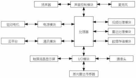 一种绕桩运动轨迹分析与计时装置及其分析方法与流程