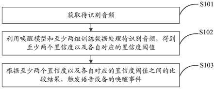 一种唤醒处理方法、装置、设备和计算机存储介质与流程