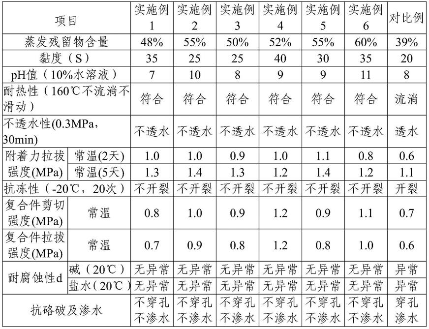 一种单组份二阶反应多用途水性环氧沥青料的制作方法