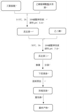 一种新型水溶反应型C-N-P三元协同环保纤维阻燃剂的制备及应用的制作方法