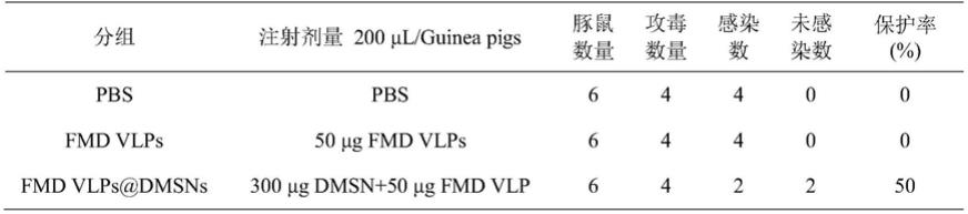 一种介孔硅纳米材料及其制备方法和应用与流程