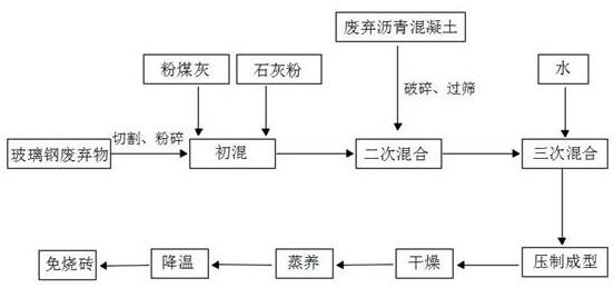 一种免烧砖及其制备方法与流程