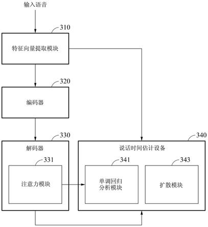 用于说话时间估计的方法和设备与流程