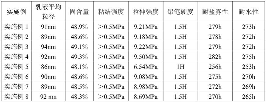 一种水性镜背漆及其加工工艺的制作方法