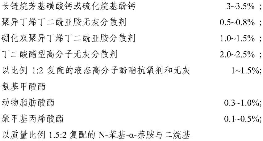 一种低黏度节能兼顾低速早燃控制性能的发动机油组合物的制作方法