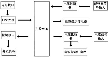 一种用于机载制氧机的UI指示系统的制作方法