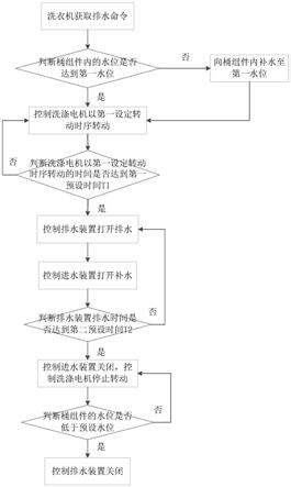 一种洗衣机及其排水控制方法与流程