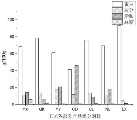 一种利用南极磷虾脱壳废水制备蛋白肽的方法与流程