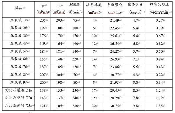 一种复合二氧化碳压裂液及其制备方法与流程