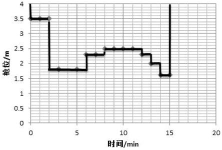 一种转炉渣中氧化铁高效利用的生产控制方法与流程