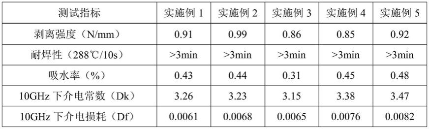 一种低介电热固型胶粘剂组合物及其制备方法和挠性覆铜板与流程