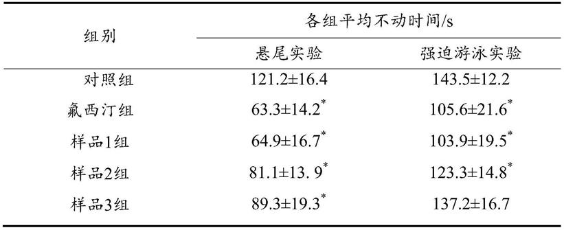 一种具有抗焦虑抗抑郁功能的保健食品的制作方法