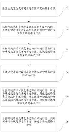 面向复杂运行交路的城轨列车运行图生成方法及系统与流程