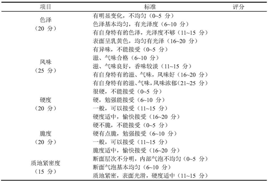 一种可食性餐具及其制备方法与流程