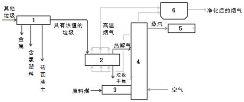 燃煤电厂协同城市垃圾治理的方法与流程