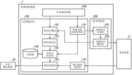 设备控制装置及设备控制方法与流程