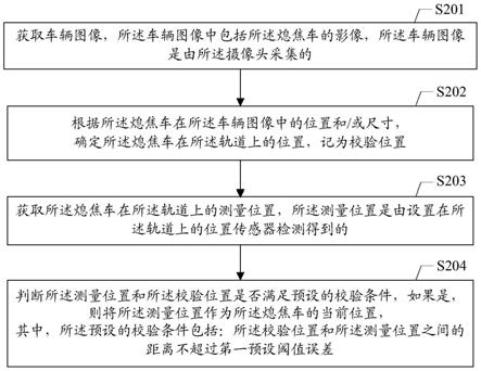 熄焦车的定位方法及装置、系统、存储介质、终端与流程